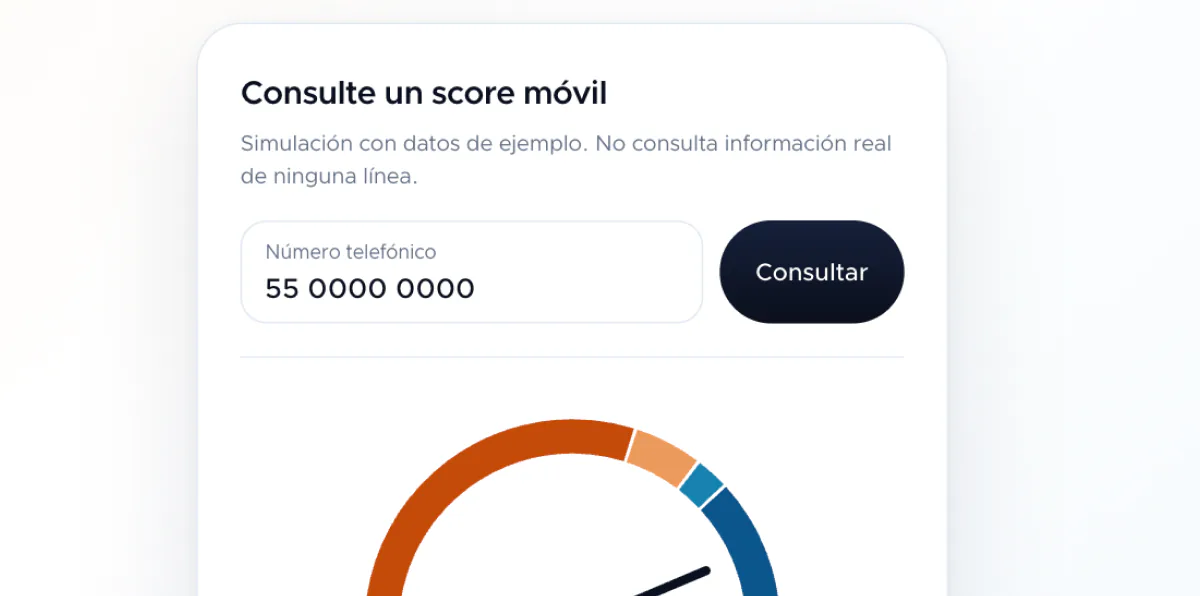 Pantalla de Indicadores móviles